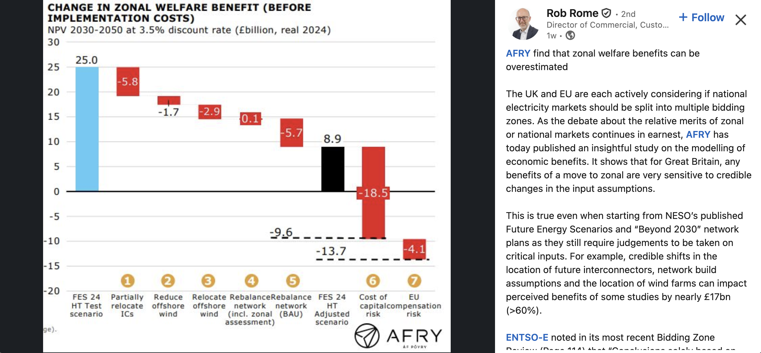 Rob Rome post on LinkedIn