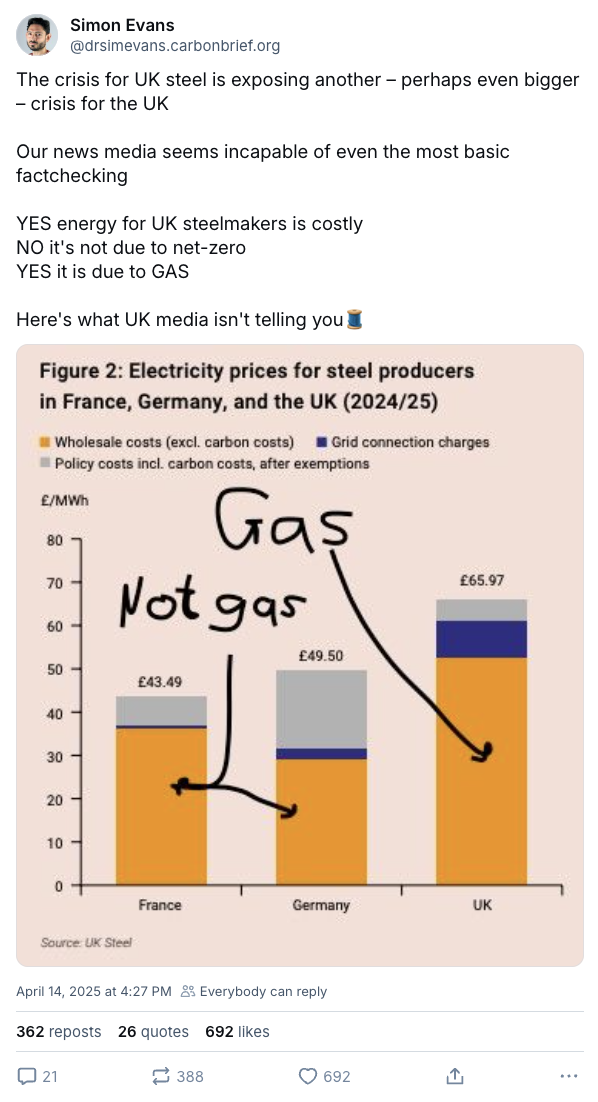 Simon Evans on BlueSky, post about electricity prices