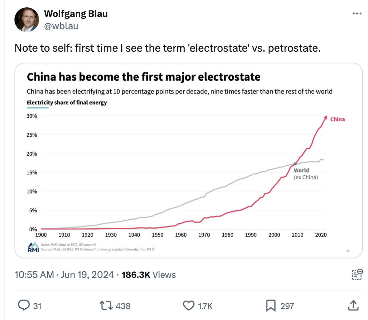 Wolfgang Blau on X: Note to self: first time I see the term 'electrostate' vs. petrostate.